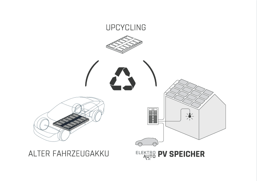Cycle image